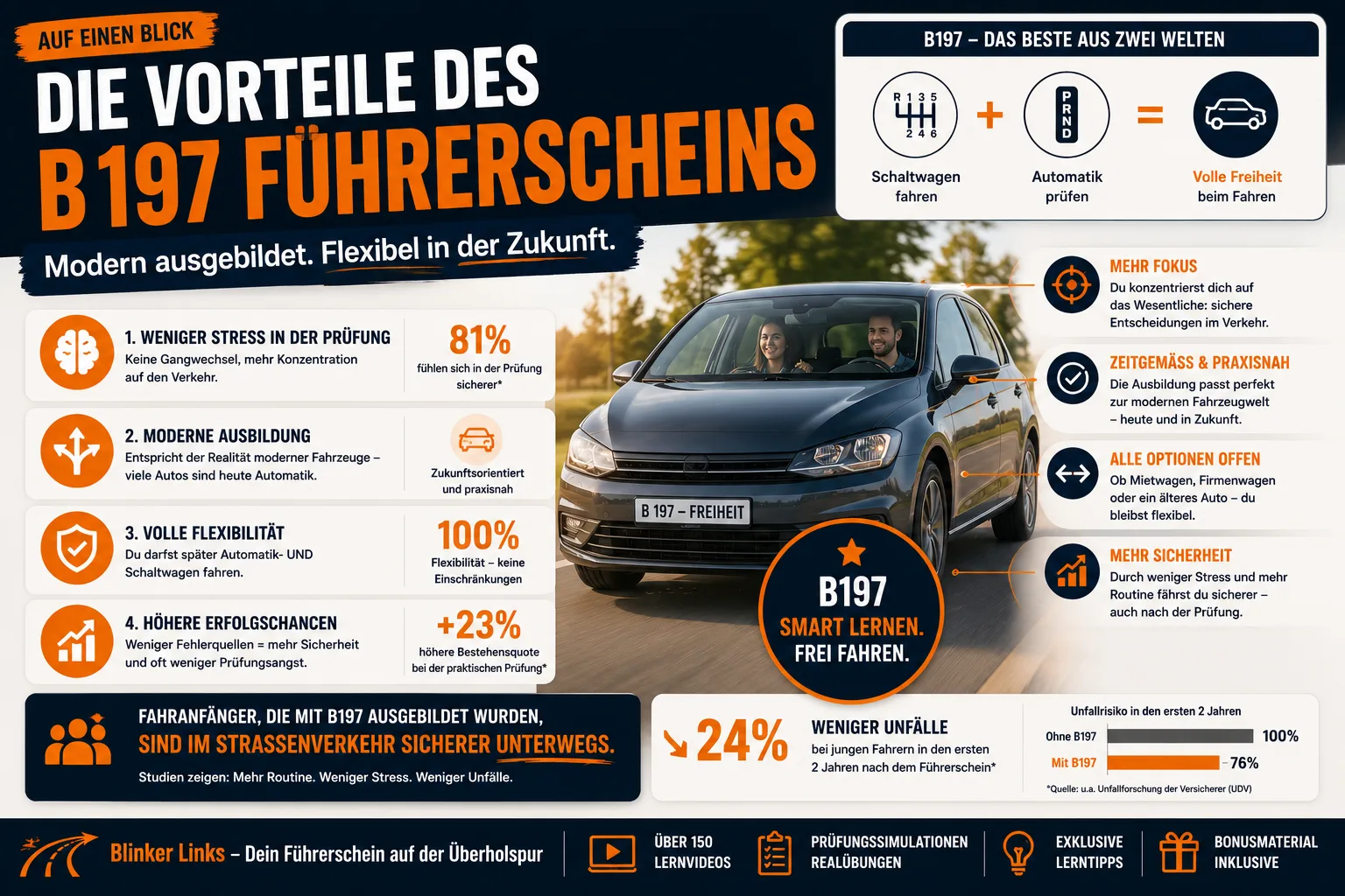 Infografik B197 Führerschein