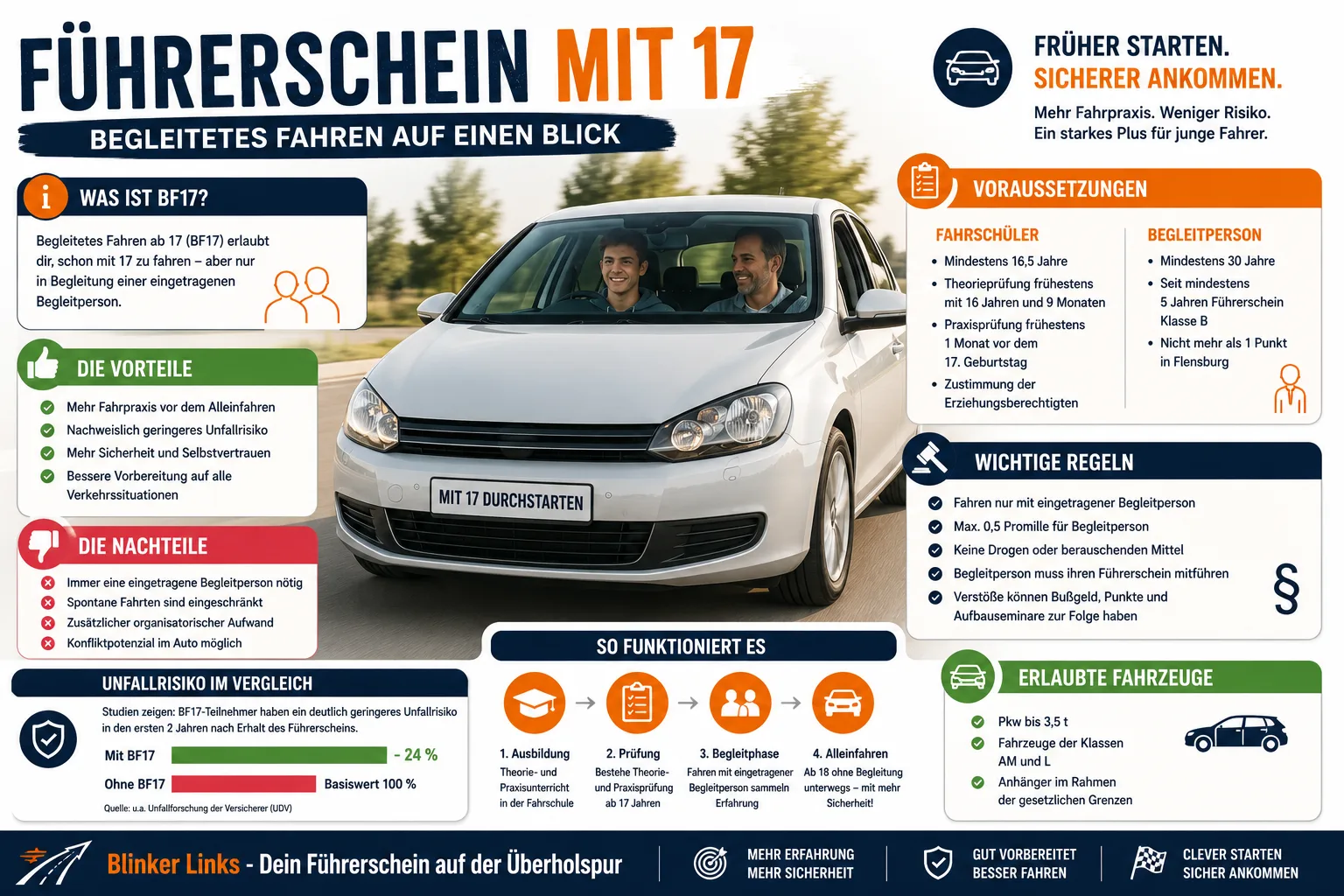 Infografik Begleitetes Fahren - Führerschein mit 17